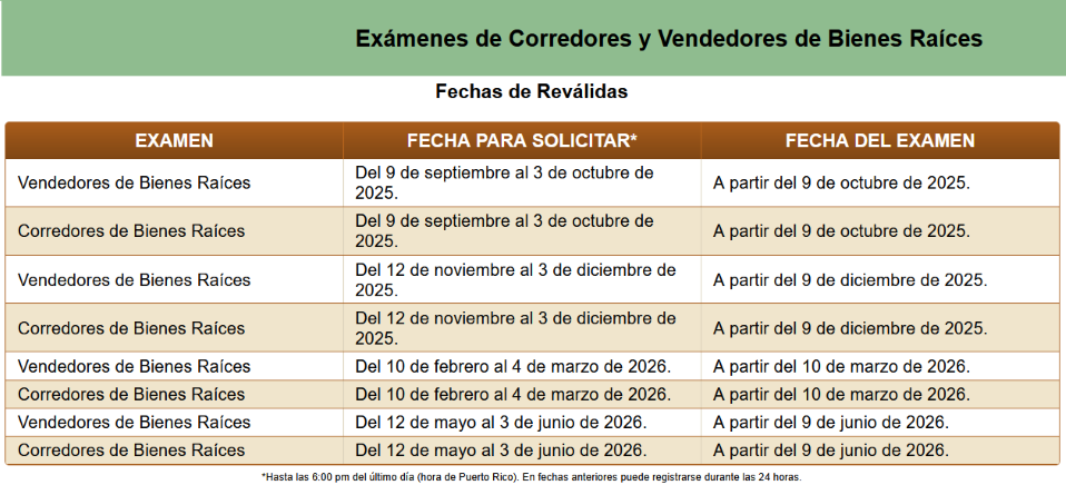 fecha-revalidads-bienes-raices